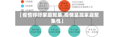 【疫情呼吁家庭聚集,疫情呈现家庭聚集性】
