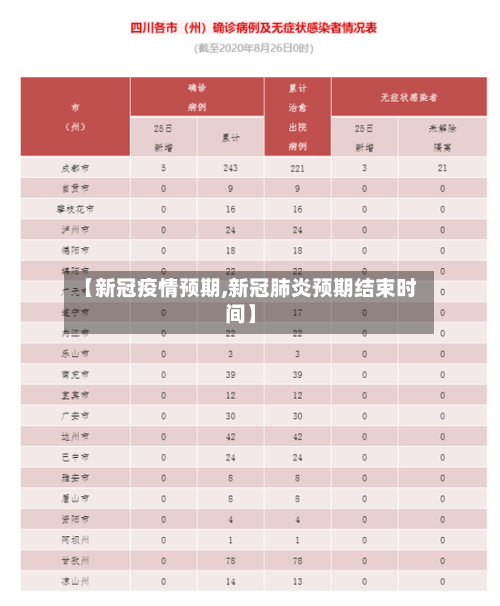 【新冠疫情预期,新冠肺炎预期结束时间】