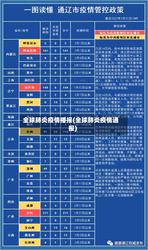 全球肺炎疫情播报(全球肺炎疫情通报)