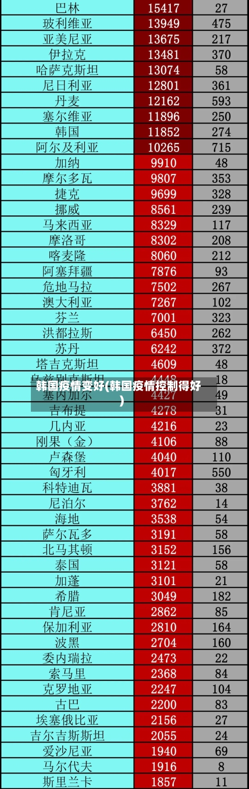 韩国疫情变好(韩国疫情控制得好)