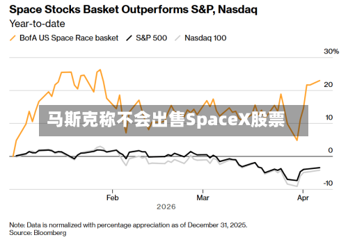 马斯克称不会出售SpaceX股票
