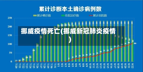 挪威疫情死亡(挪威新冠肺炎疫情)