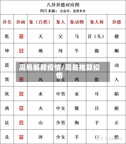 周易解释疫情/周易推算疫情