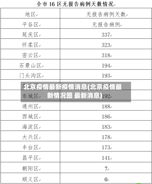 北京疫情最新疫情消息(北京疫情最新情况图 最新消息)