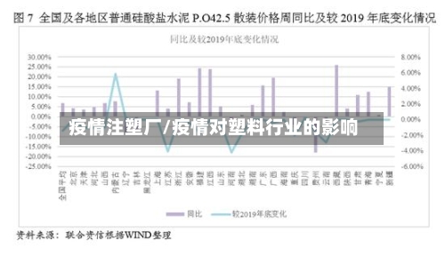 疫情注塑厂/疫情对塑料行业的影响