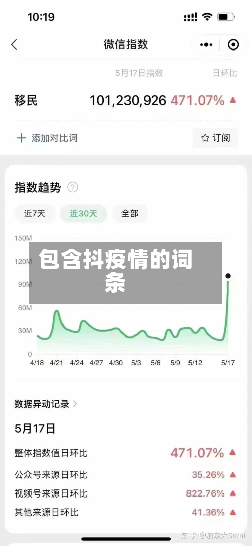 包含抖疫情的词条