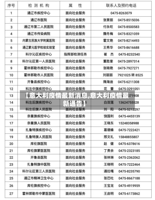 【意大利疫情最新消息,意大利疫情最新通告】