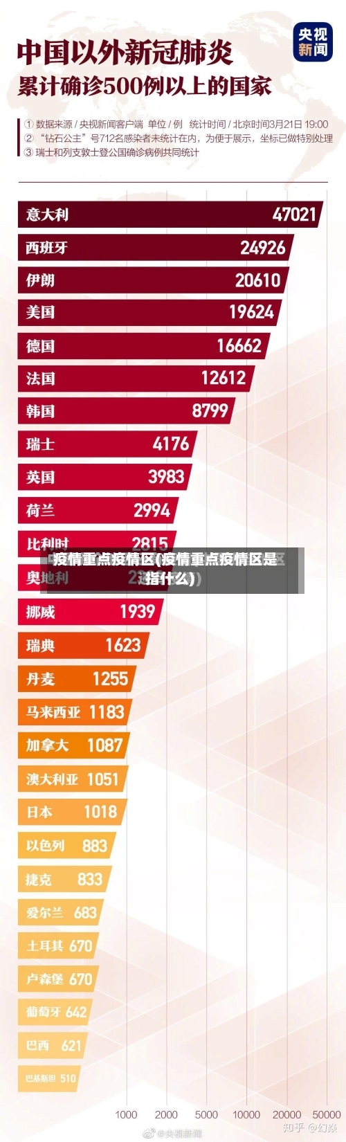 疫情重点疫情区(疫情重点疫情区是指什么)
