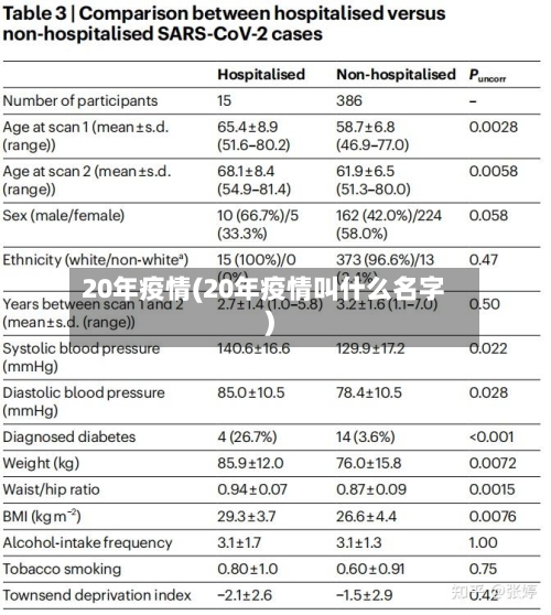 20年疫情(20年疫情叫什么名字)