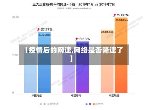 【疫情后的网速,网络是否降速了】