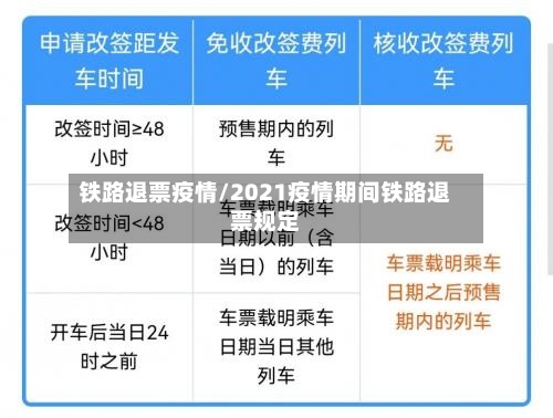 铁路退票疫情/2021疫情期间铁路退票规定