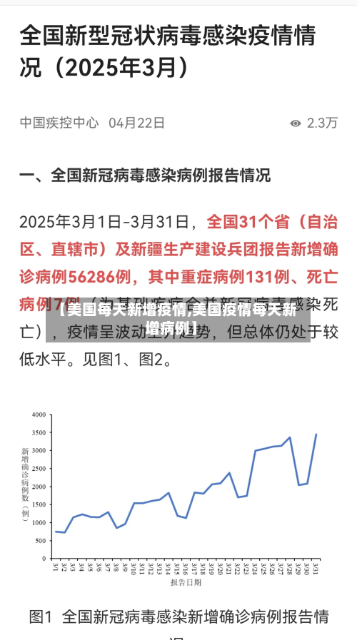 【美国每天新增疫情,美国疫情每天新增病例】