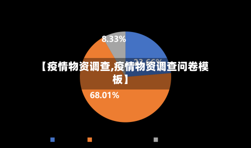 【疫情物资调查,疫情物资调查问卷模板】