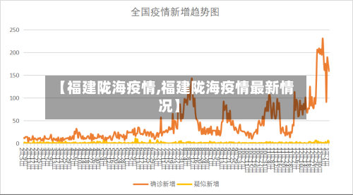 【福建陇海疫情,福建陇海疫情最新情况】