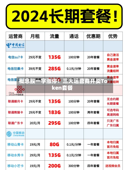 概念股一字涨停!三大运营商开卖Token套餐