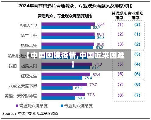 【中国困境疫情,中国近来困难】