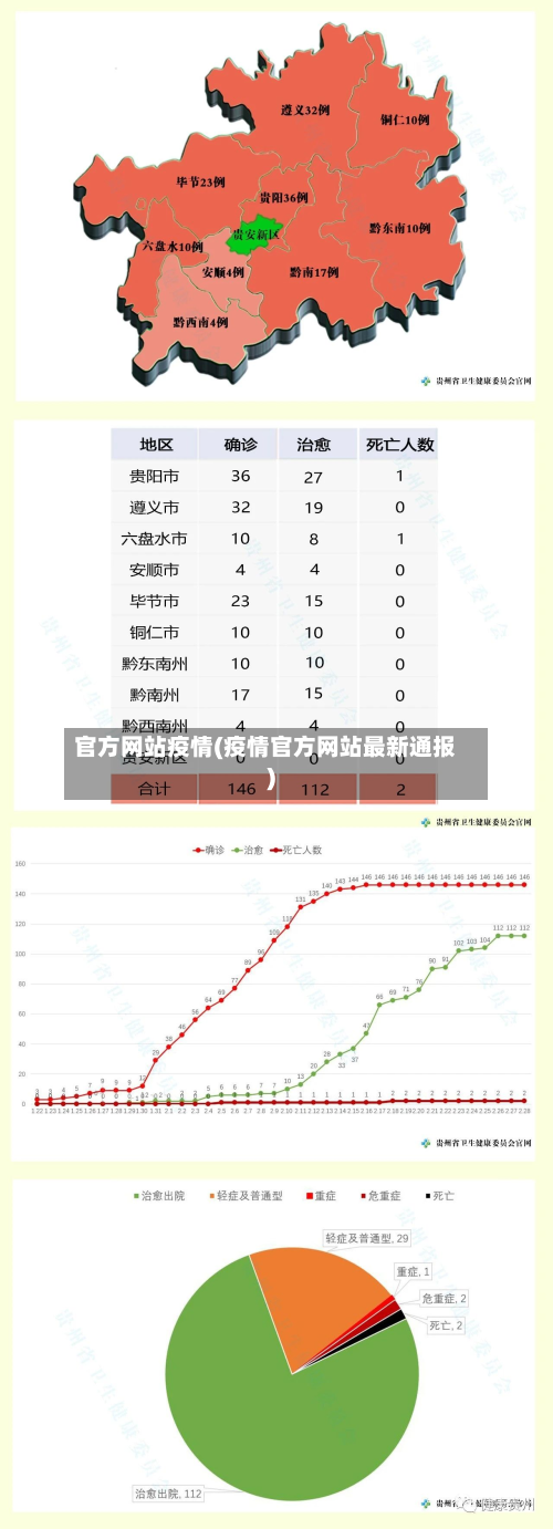 官方网站疫情(疫情官方网站最新通报)