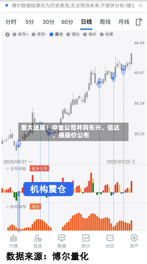 重大进展!中金公司并购东兴、信达,换股价公布