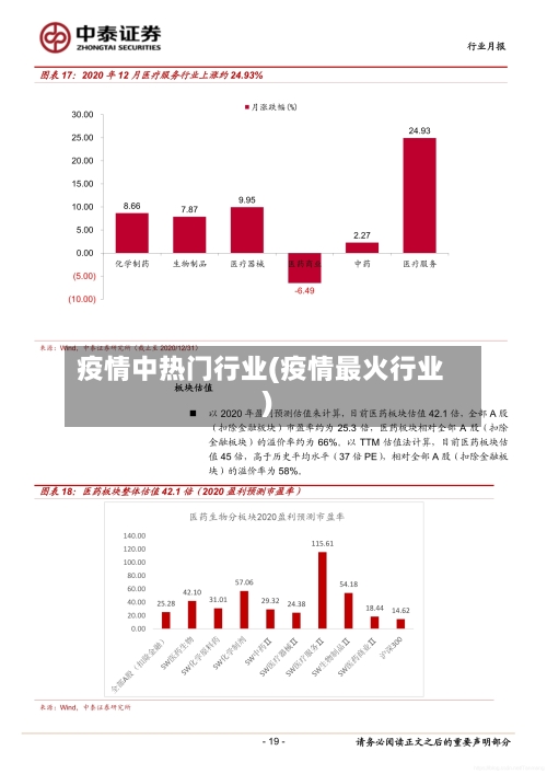 疫情中热门行业(疫情最火行业)