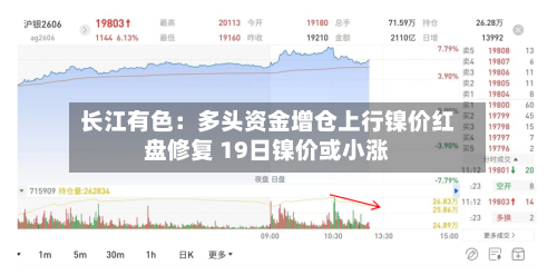 长江有色:多头资金增仓上行镍价红盘修复 19日镍价或小涨