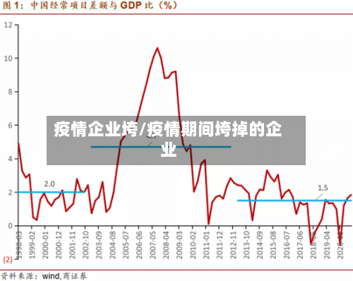 疫情企业垮/疫情期间垮掉的企业