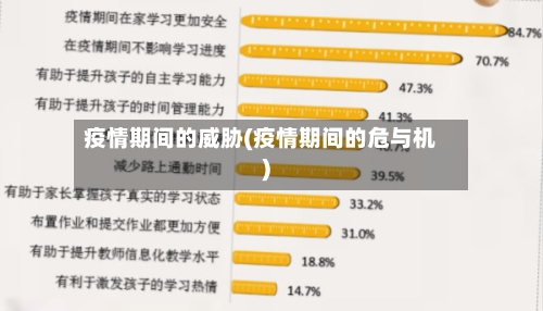 疫情期间的威胁(疫情期间的危与机)