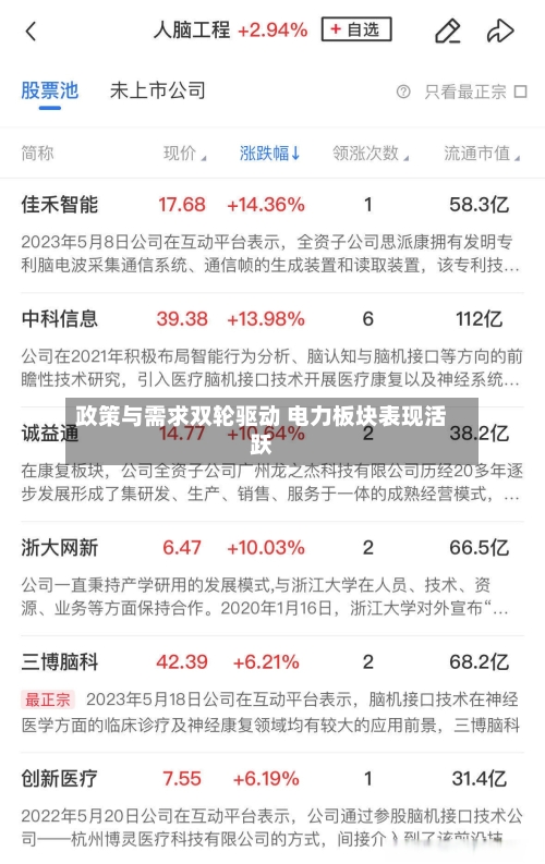 政策与需求双轮驱动 电力板块表现活跃