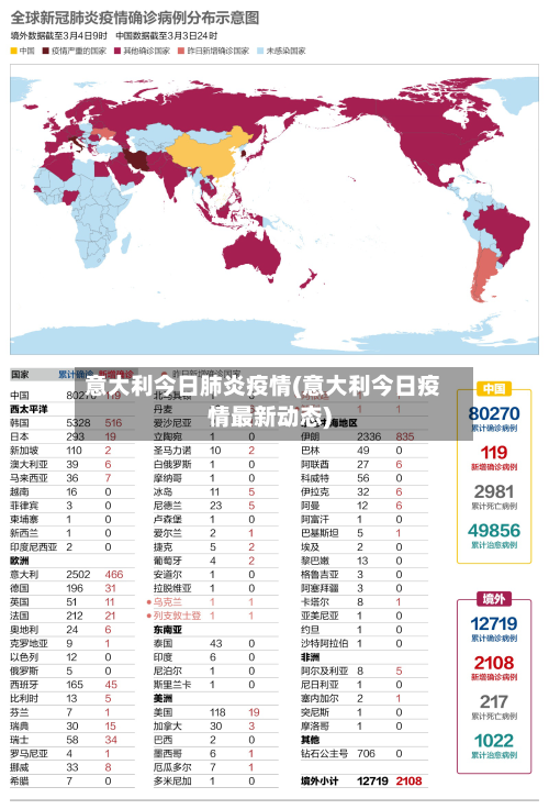 意大利今日肺炎疫情(意大利今日疫情最新动态)