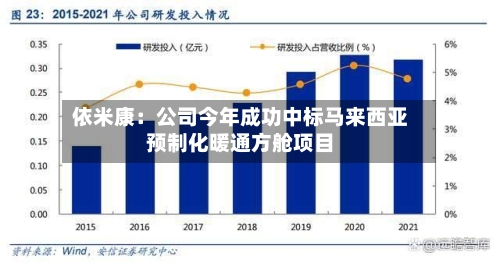 依米康：公司今年成功中标马来西亚预制化暖通方舱项目