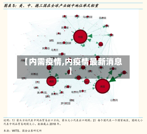 【内需疫情,内疫情最新消息】