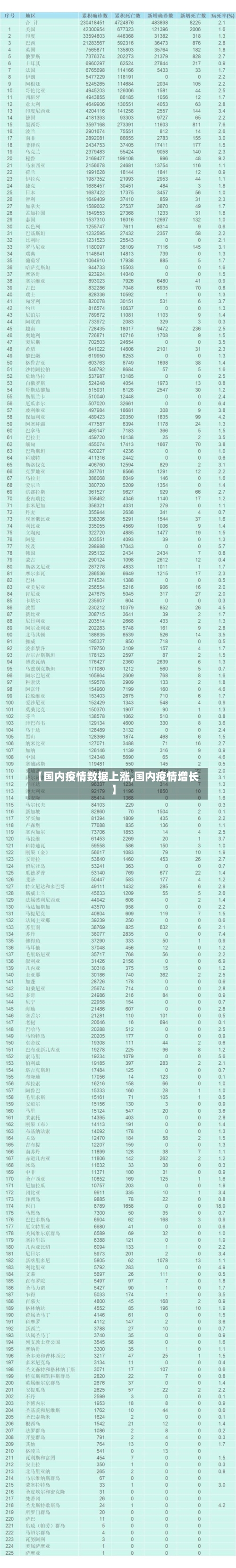 【国内疫情数据上涨,国内疫情增长】