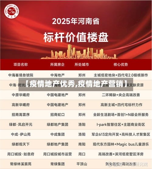 【疫情地产优秀,疫情地产营销】