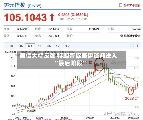 美债大幅反弹 特朗普称美伊谈判进入“最后阶段”