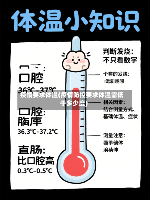 疫情要求体温(疫情防控要求体温需低于多少度)