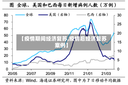 【疫情期间经济复苏,疫情后经济复苏案例】