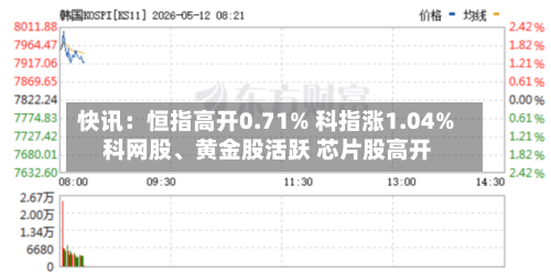 快讯：恒指高开0.71% 科指涨1.04% 科网股、黄金股活跃 芯片股高开