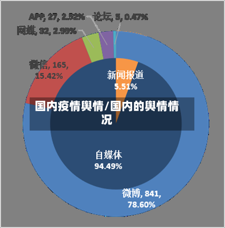 国内疫情舆情/国内的舆情情况
