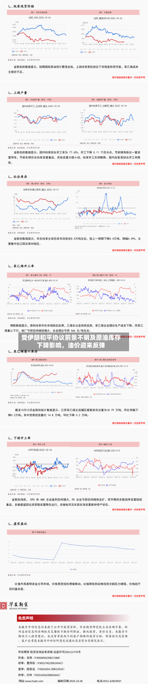 受伊朗和平协议前景不明及原油库存下降影响,油价迎来反弹