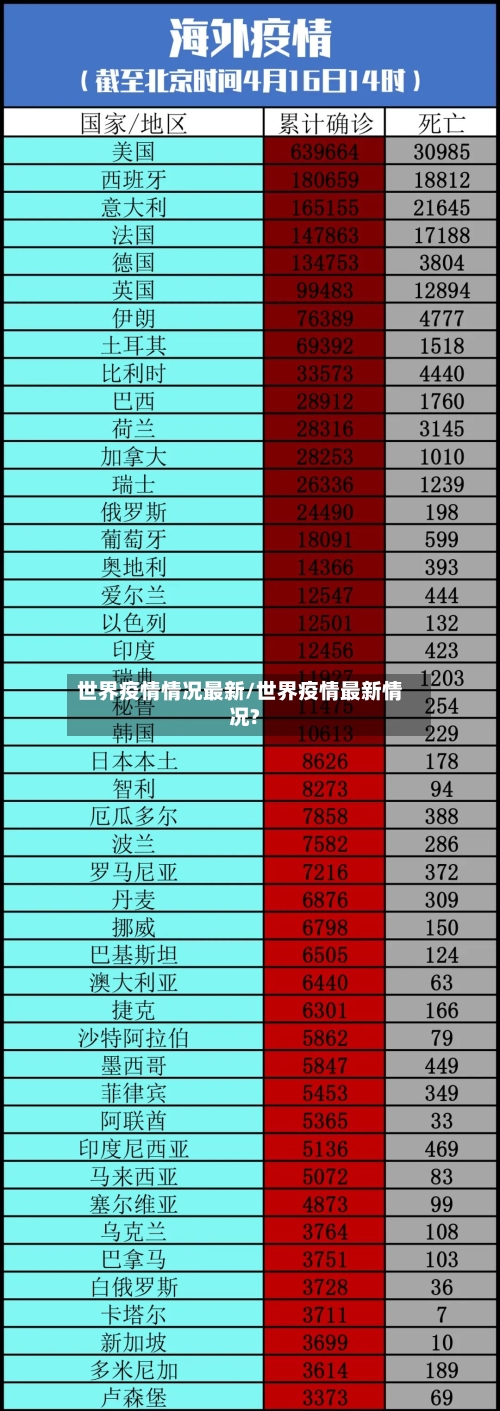 世界疫情情况最新/世界疫情最新情况?-第1张图片