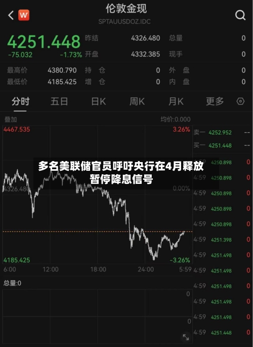 多名美联储官员呼吁央行在4月释放暂停降息信号-第1张图片