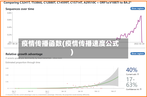 疫情传播函数(疫情传播速度公式)