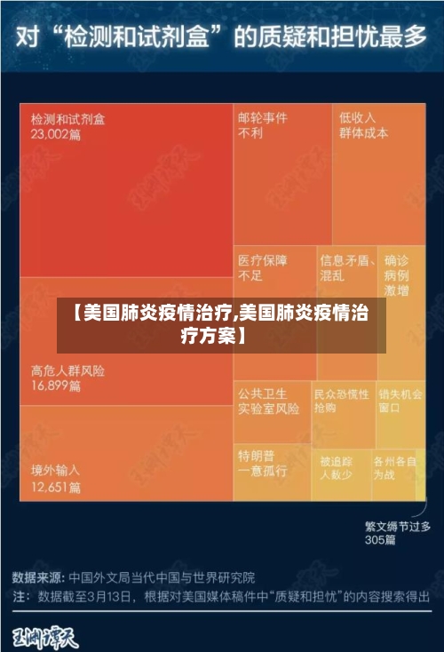 【美国肺炎疫情治疗,美国肺炎疫情治疗方案】