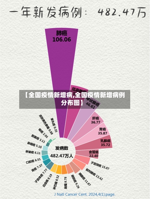【全国疫情新增病,全国疫情新增病例分布图】