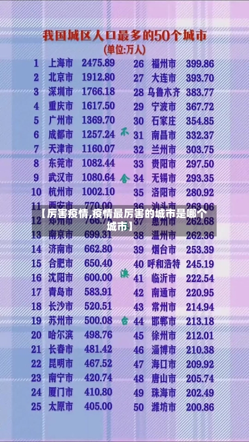 【厉害疫情,疫情最厉害的城市是哪个城市】