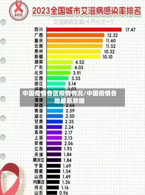 中国疫情各区疫情情况/中国疫情各地最新数据