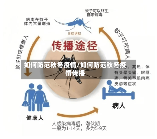 如何防范秋冬疫情/如何防范秋冬疫情传播