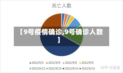 【9号疫情确诊,9号确诊人数】