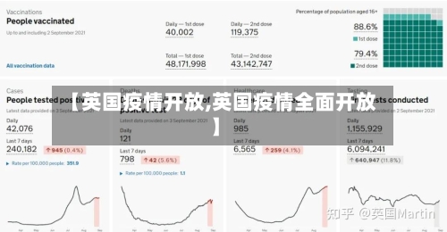 【英国疫情开放,英国疫情全面开放】