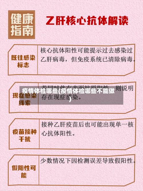 疫情体检哪些(疫情体检哪些不能做)