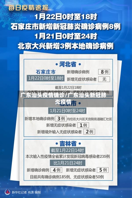 广东汕头疫情确诊/广东汕头新冠肺炎疫情
